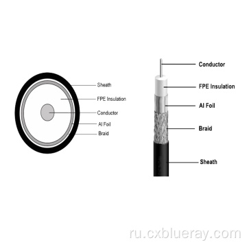 75 -ом телевизионный коаксиальный кабель RG6U для CCTV /CCAV /Antenna /Satellite